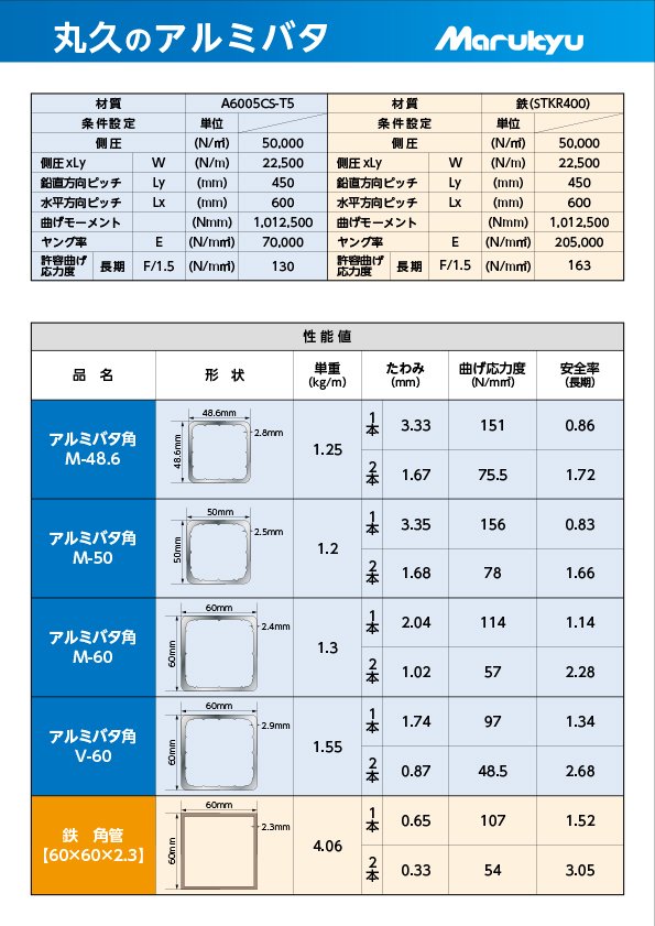 角バタ